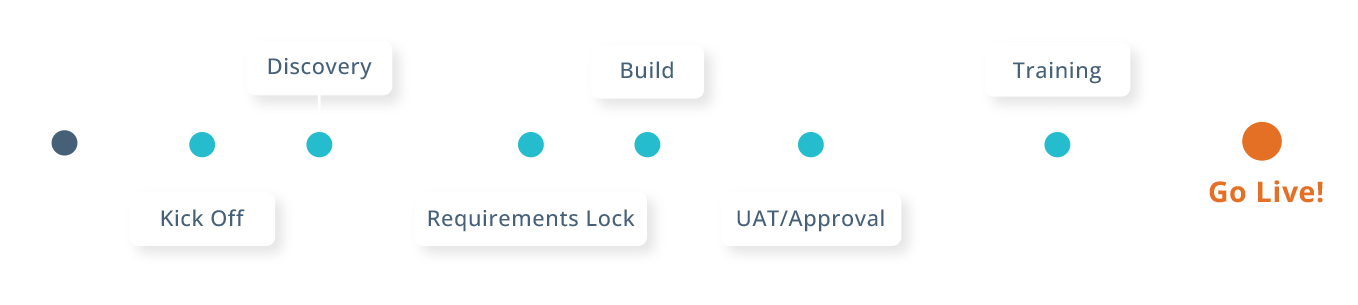 eConsent Timeline – Clinical Trial Services Sitero eConsent Timeline - Clinical Trial Services Sitero